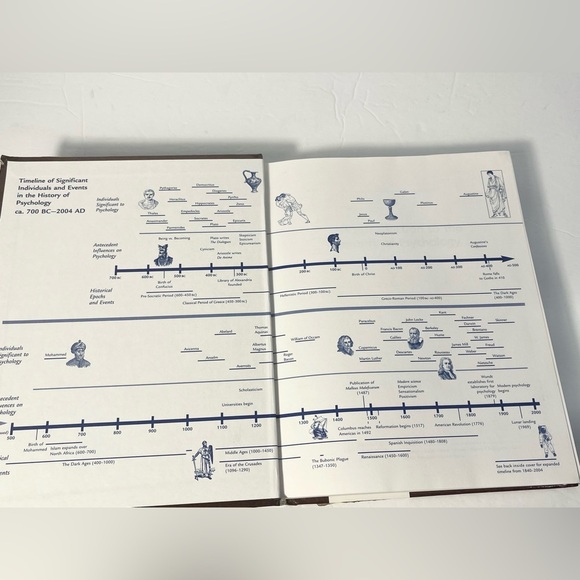 An Introduction to the History of Psychology 6th edition by B.R. Hergenhahn - Picture 4 of 5